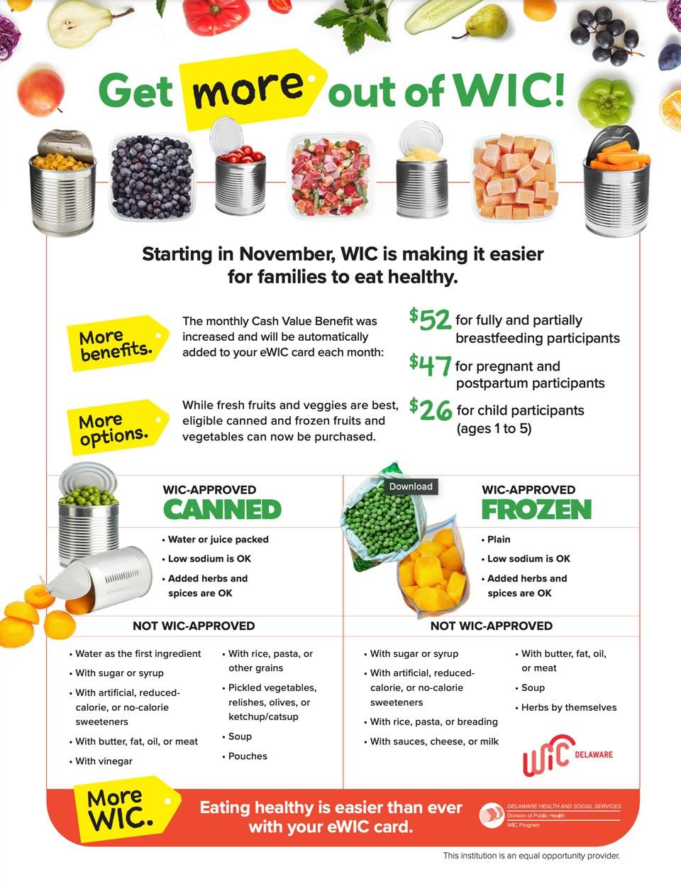 Get more out of WIC!