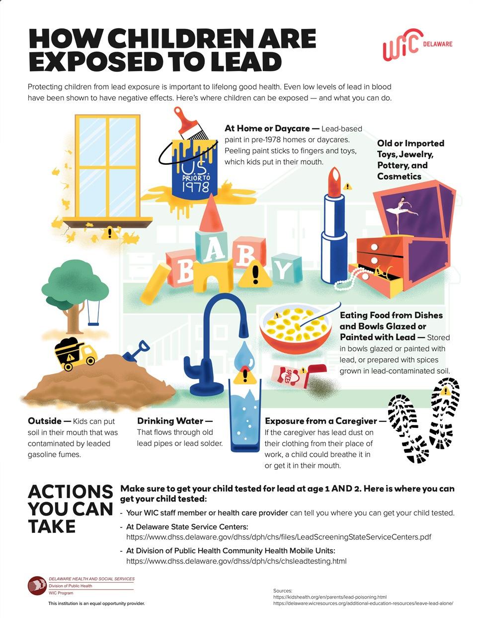 How children are exposed to lead