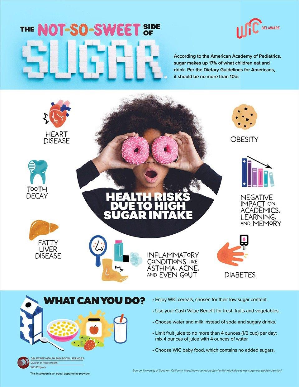 Not-So-Sweet Side of Sugar